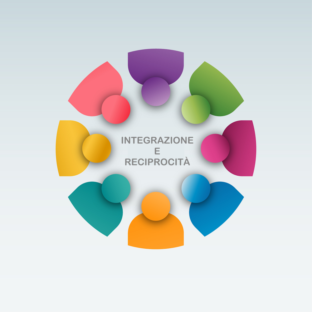 Integrazione e Reciprocità